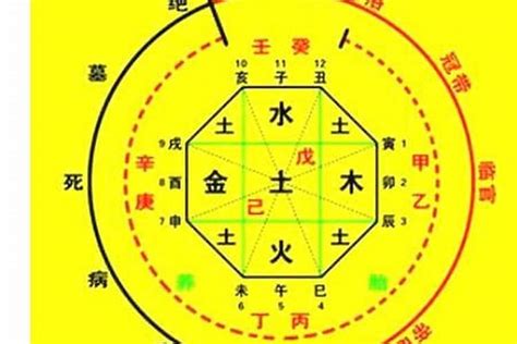 八字用神查詢|生辰八字算命、五行喜用神查询（免费测算）